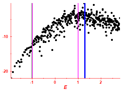 Strength function log